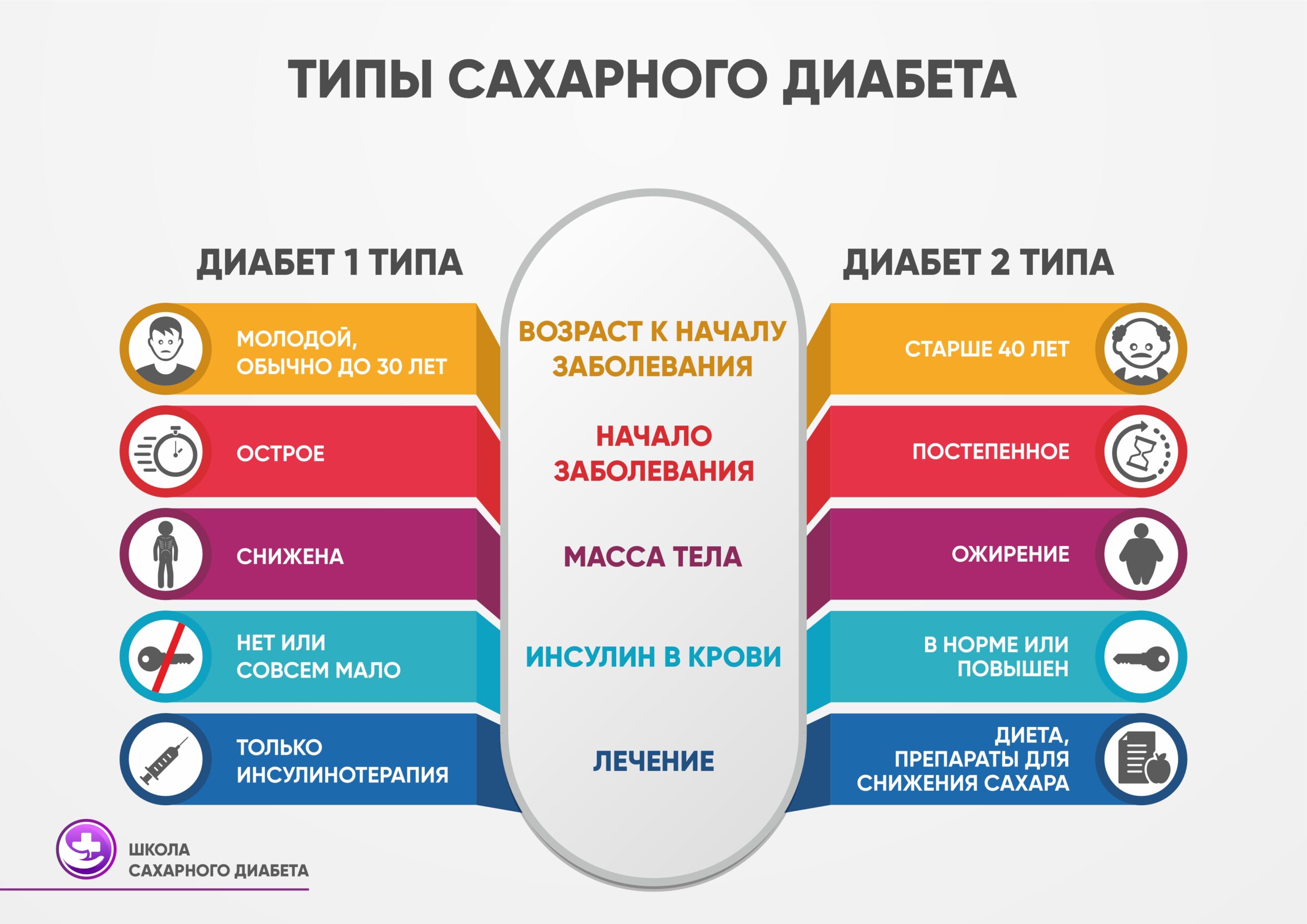 НЕсладкая болезнь | Оренбургский областной центр общественного здоровья и  медицинской профилактики